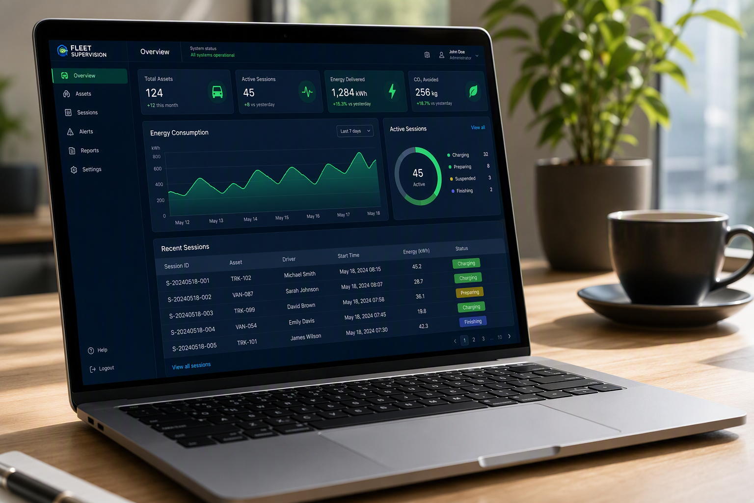 Dashboard supervision Powrply